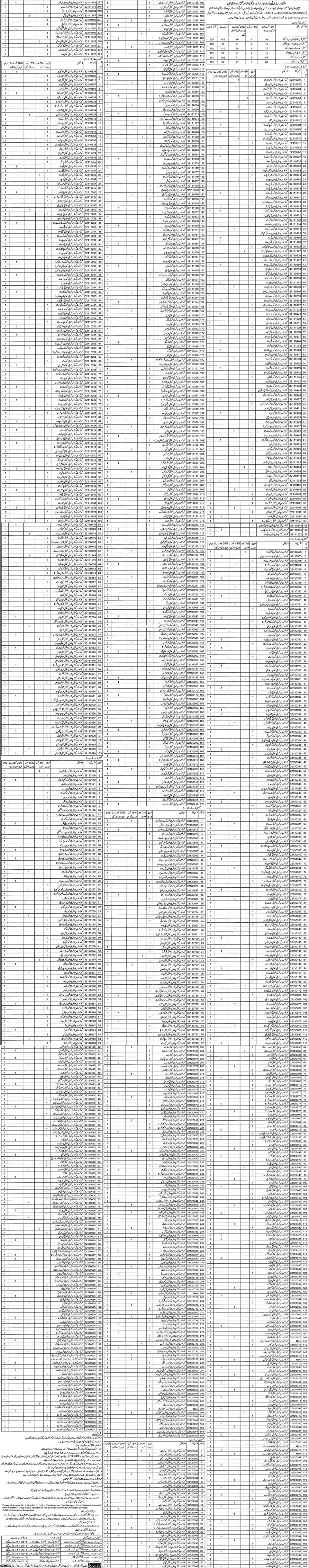 Chowkidar Jobs Education Department Dera Ghazi Khan 2018 March District Education Authority Latest