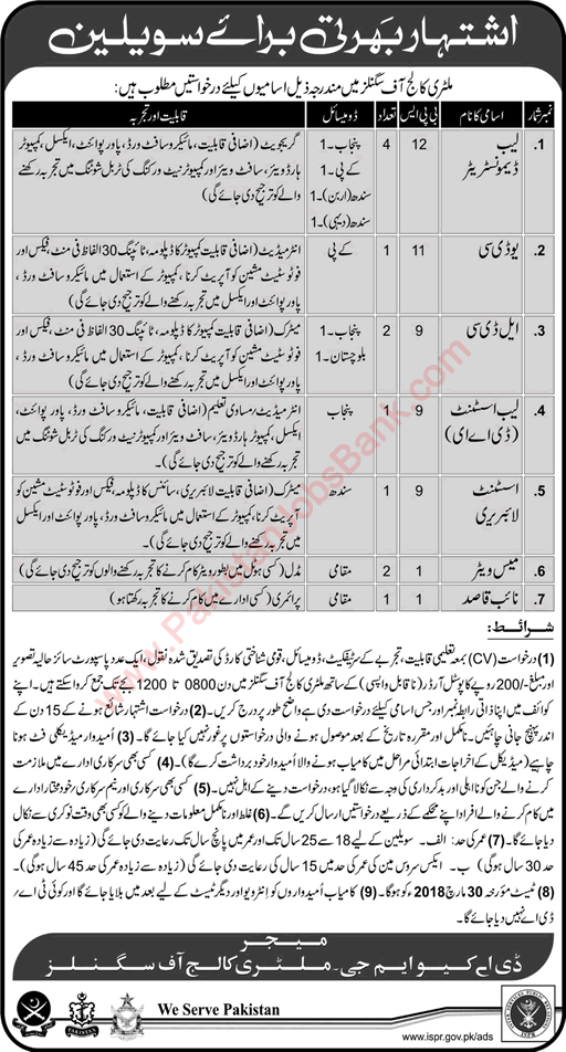 Military College of Signals Rawalpindi Jobs 2018 March Lab Demonstrators, Clerks & Others Pakistan Army Latest