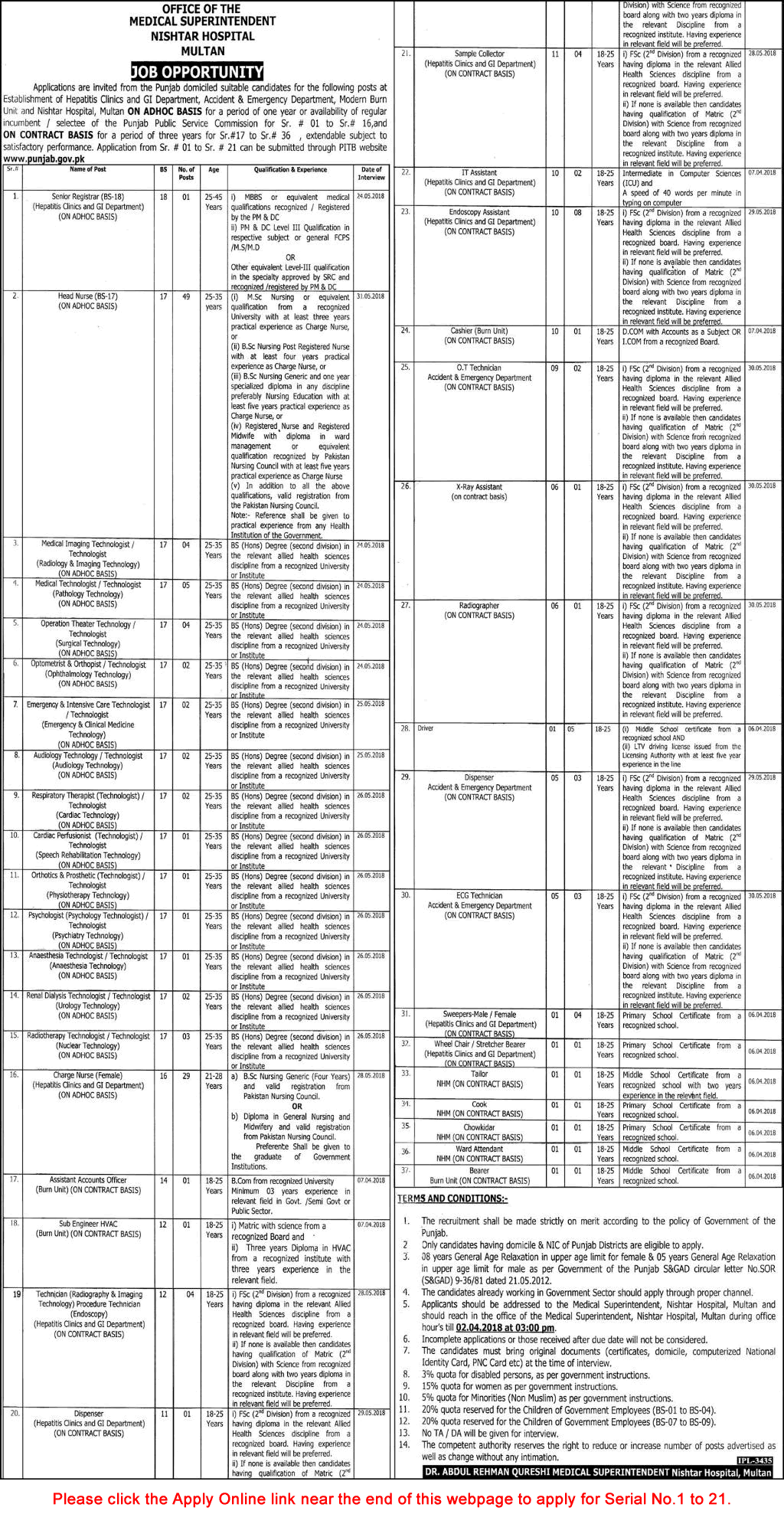 Nishtar Hospital Multan Jobs 2018 March Nurses, Medical Technologists, Technicians & Others Latest