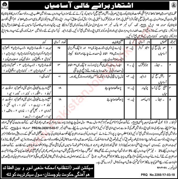 Religious Affairs Department Balochistan Jobs 2018 March Stenographers, Clerks, Naib Qasid, Chowkidar & Driver Latest