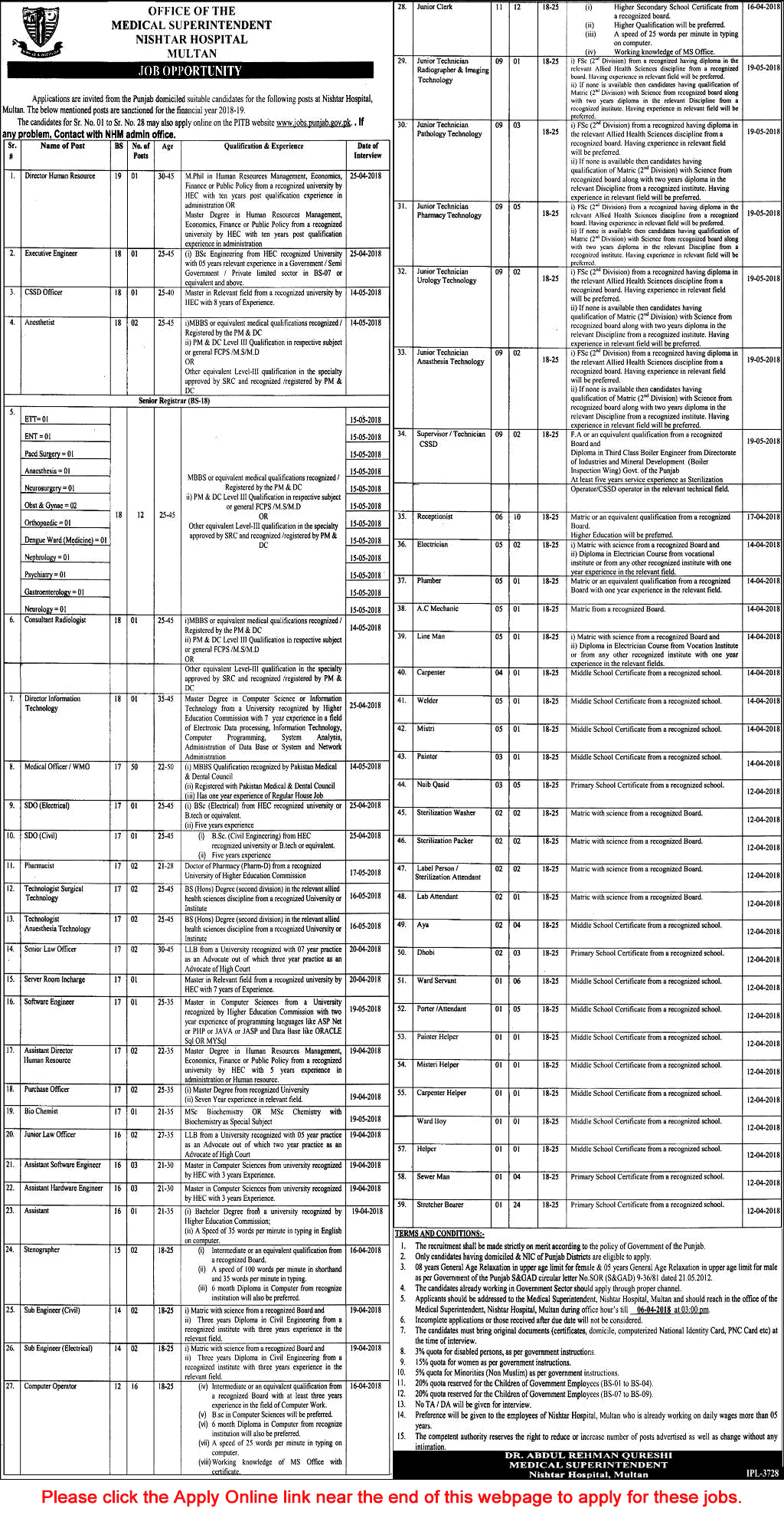 Nishtar Hospital Multan Jobs March 2018 Medical Officers, Computer Operators, Clerks & Others Latest