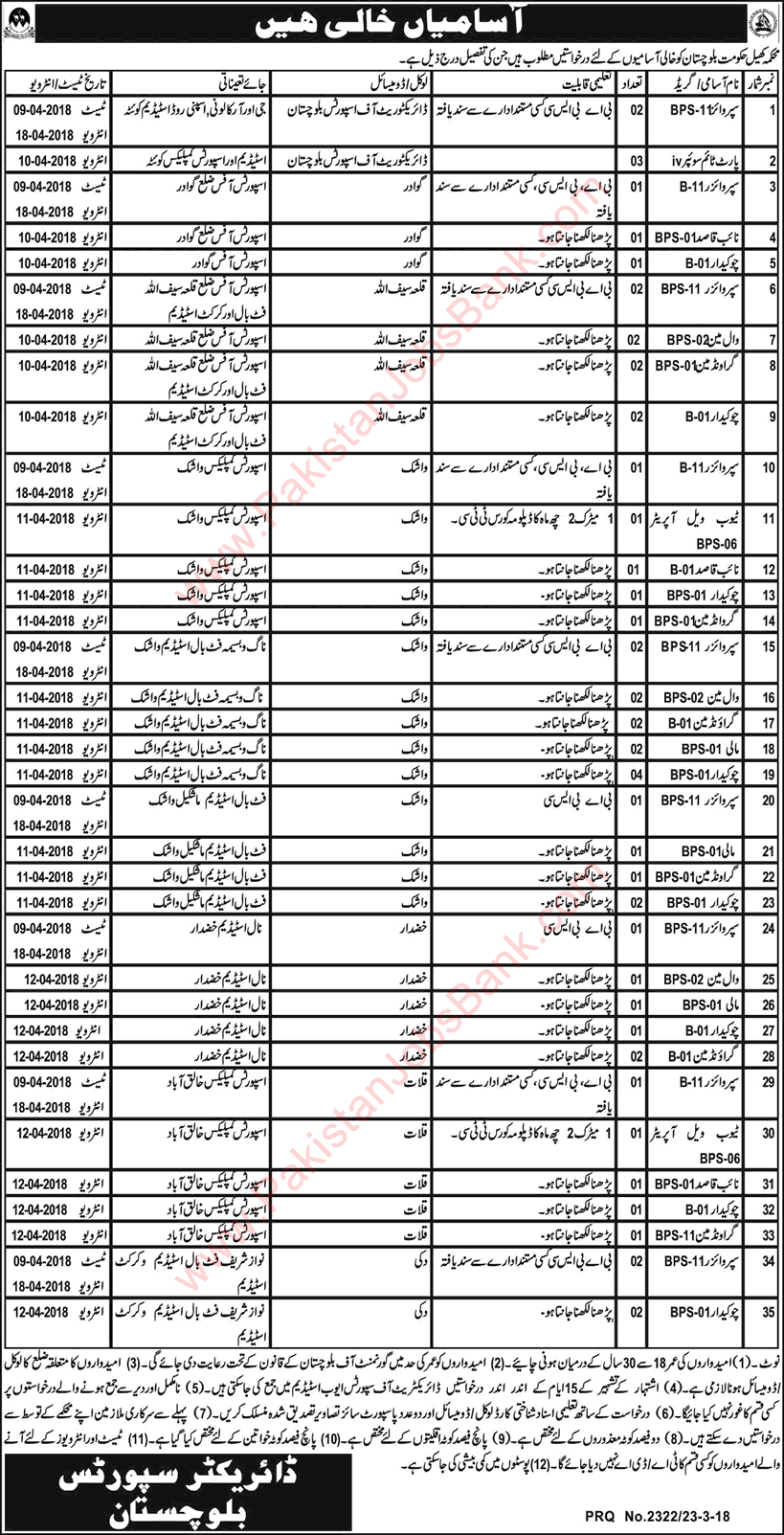 Sports Department Balochistan Jobs 2018 March Supervisors, Chowkidar, Groundman & Others Latest