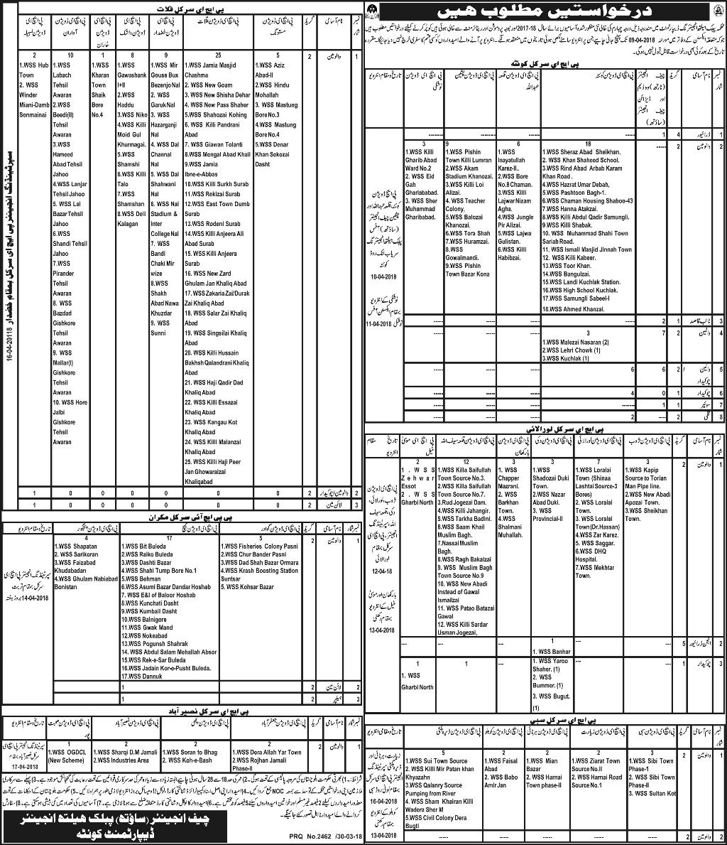 Public Health Engineering Department Balochistan Jobs 2018 April Valve Man, Chowkidar & Others Latest
