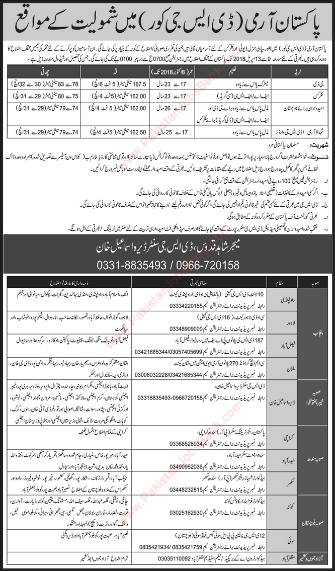 Pakistan Army Jobs April 2018 DSG Corps (Core) Join as Sipahi General Duty & Clerks Latest