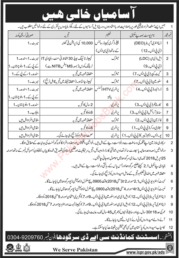 Central Ammunition Depot Sargodha Jobs 2018 April Clerks, Drivers & Others Pakistan Army Latest