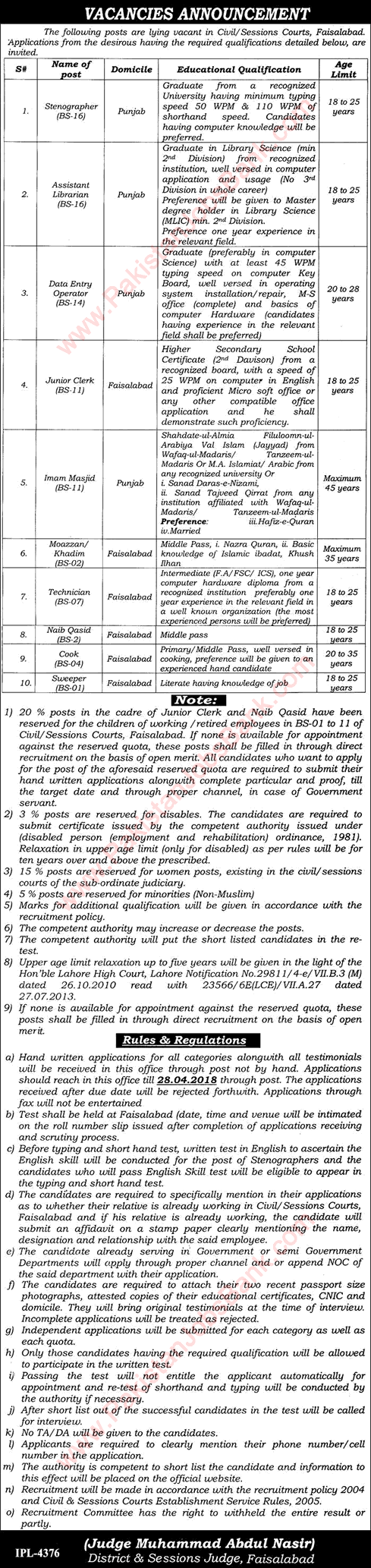 District and Session Court Faisalabad Jobs 2018 April Clerks, Stenographer, DEO & Others Latest