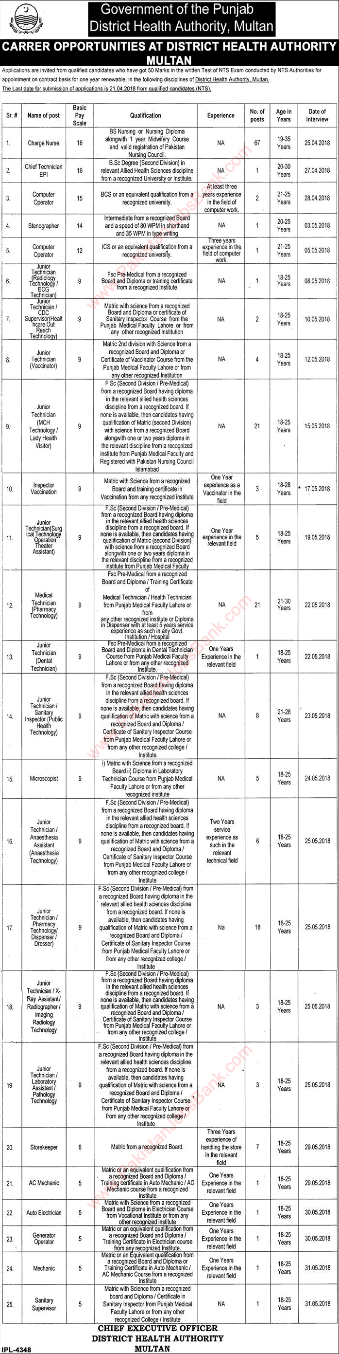 Health Department Multan Jobs April 2018 Interview Schedule Latest Advertisement