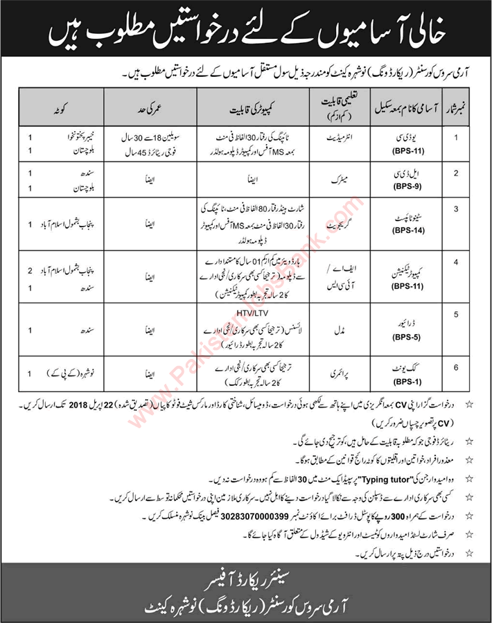 Army Service Corps Center Nowshera Cantt Jobs 2018 April Clerks, Computer Technicians & Others Latest