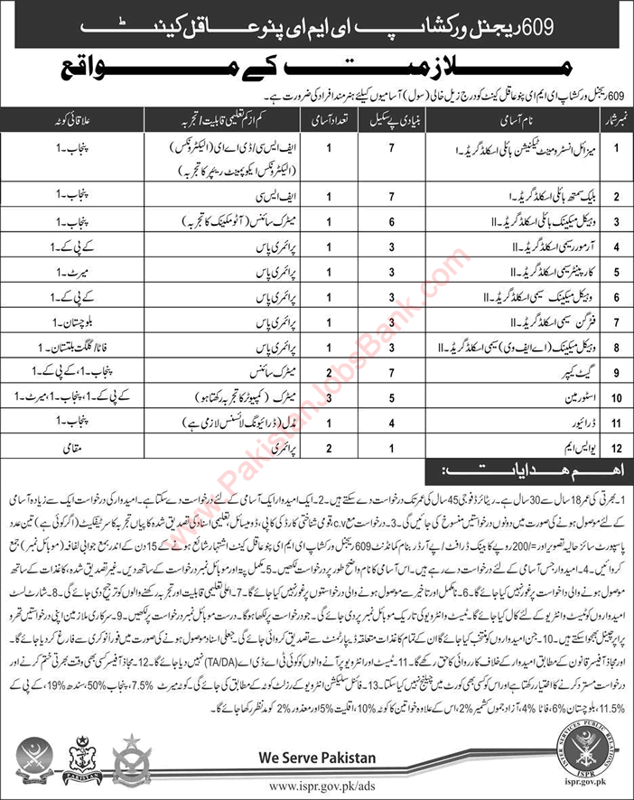 609 Regional Workshop EME Pano Aqil Jobs 2018 April / May Pakistan Army Latest