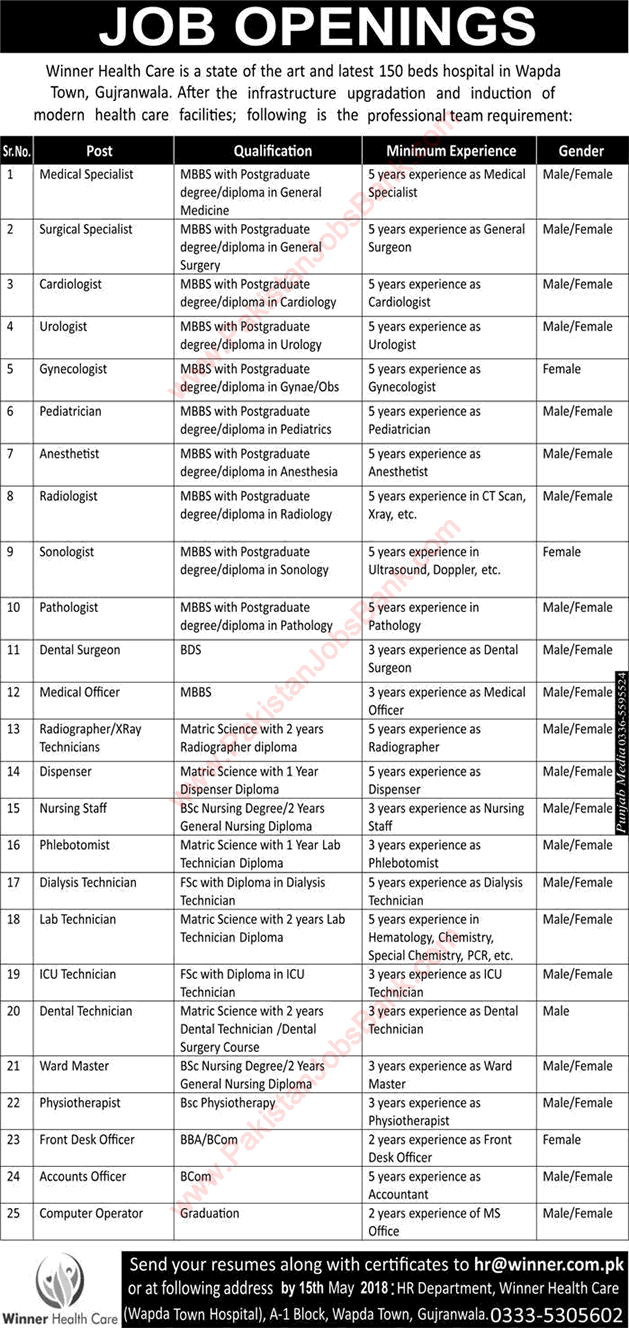 Winner Health Care Gujranwala Jobs 2018 May Medical Officers, Nurse, Specialist Doctors & Others Latest