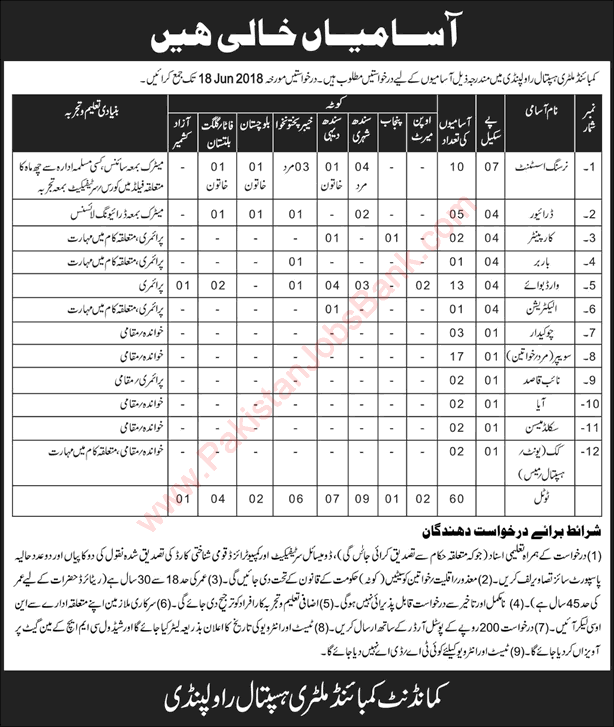 CMH Rawalpindi Jobs 2018 June Nursing Assistants, Ward Boys, Sweepers & Others Combined Military Hospital Latest