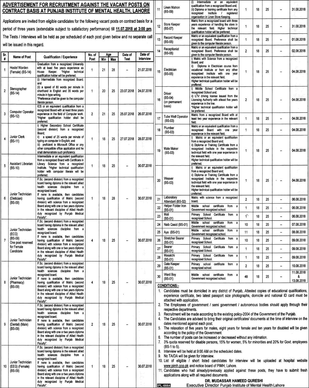 Punjab Institute of Mental Health Lahore Jobs June 2018 Ward Boys, Stretcher Bearers, Naib Qasid & Others Latest