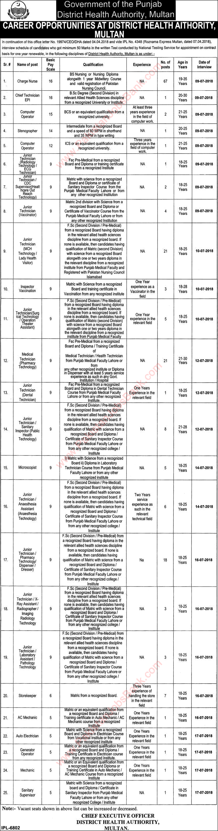 Health Department Multan Jobs June 2018 July Interview Schedule Latest