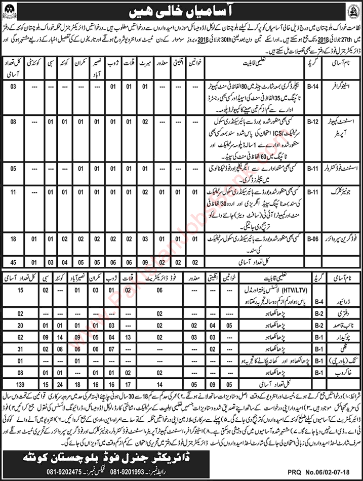 Food Department Balochistan Jobs July 2018 Clerks, Chowkidar, Naib Qasid & Others Latest