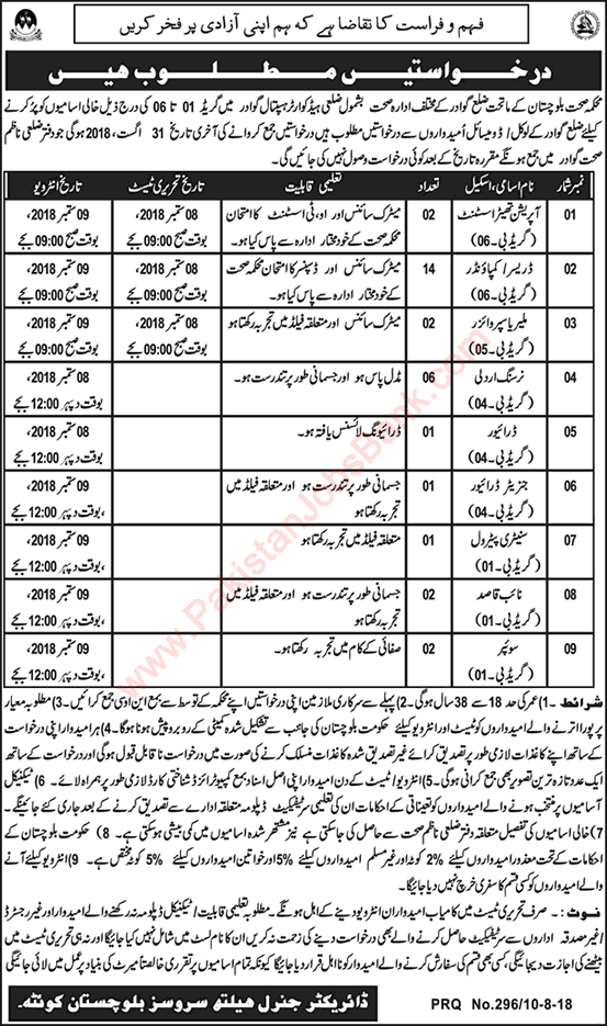 Health Department Balochistan Jobs August 2018 DHQ Hospital Gwadar Latest