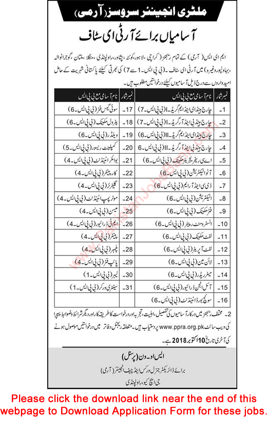 MES Jobs September 2018 Military Engineering Services Pakistan Army Application Form RTE Staff Latest