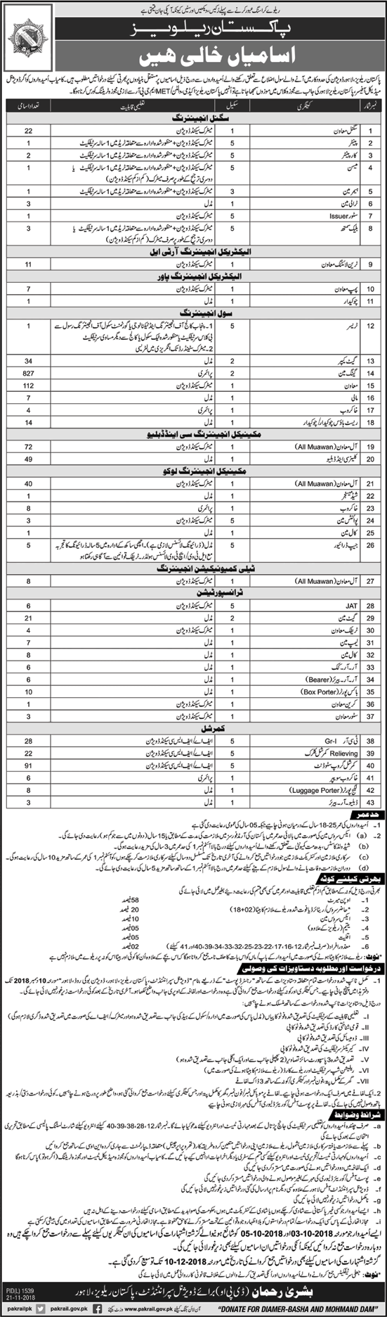 Pakistan Railways Lahore Division Jobs November 2018 Gangman, Muawan & Others Latest