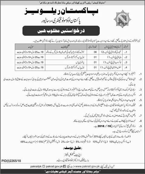 Pakistan Railways Locomotive Factory Risalpur Jobs November 2018 Latest