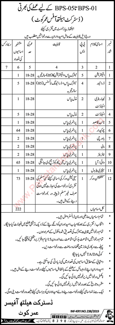 Health Department Umerkot Jobs 2019 Sanitatary Workers, Dai, Aaya, Chowkidar & Others Latest