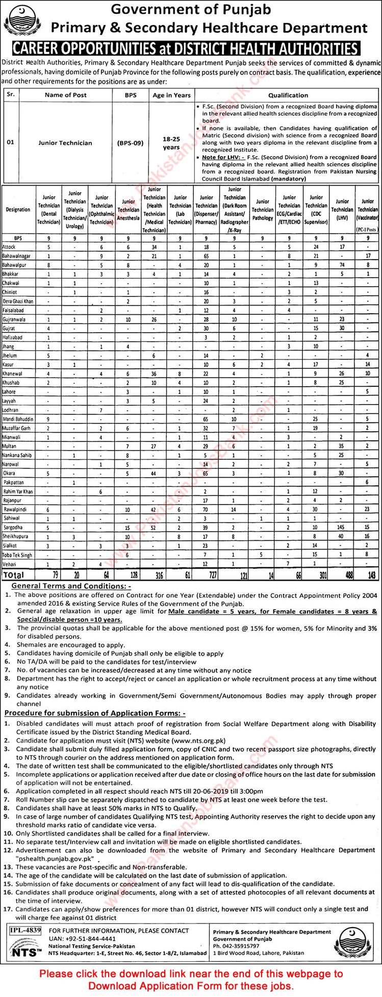 Medical Technician Jobs in Health Department Punjab May 2019 June NTS Application Form Latest