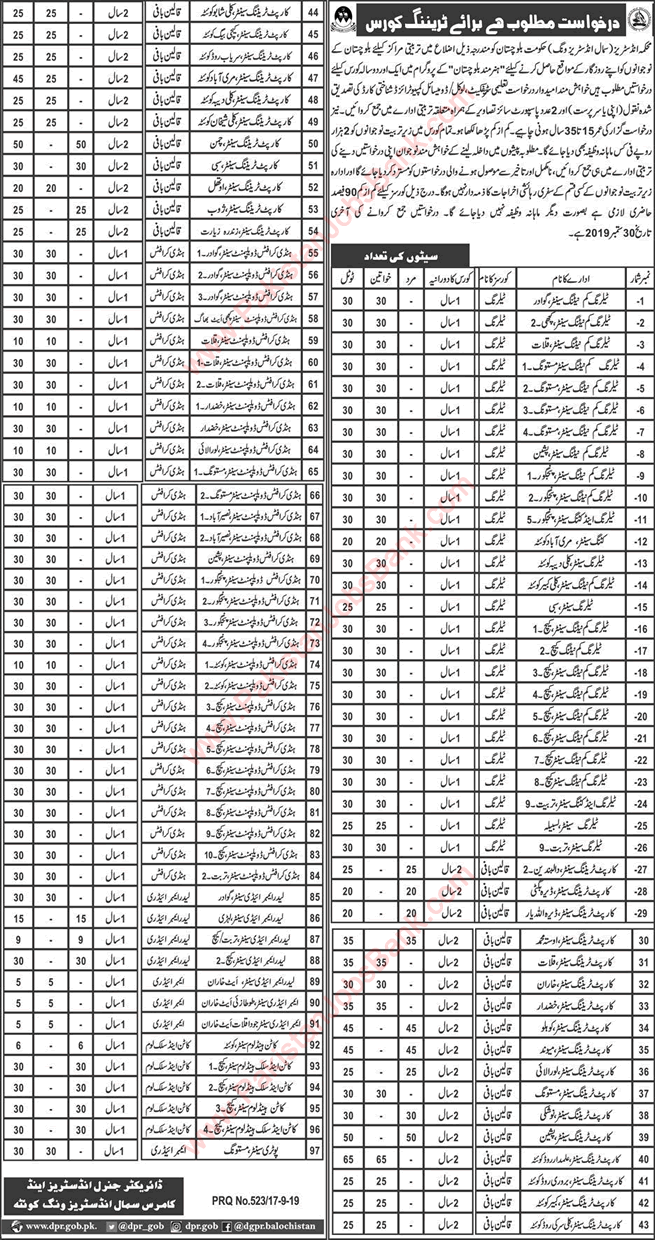 Industries Department Balochistan Free Courses 2019 September Small Industries Wing Latest