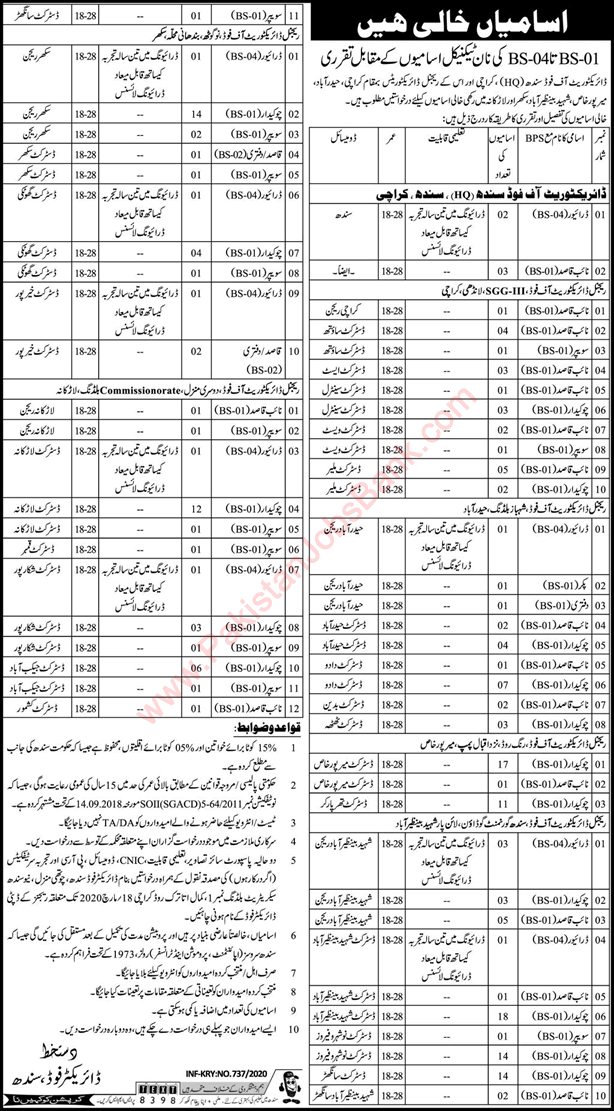 Food Department Sindh Jobs 2020 March Chowkidar, Naib Qasid & Others Latest