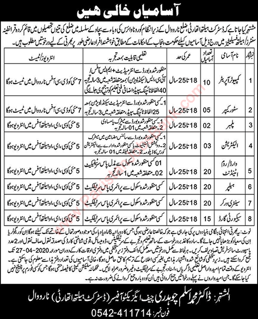 Health Department Narowal Jobs 2020 April Ward / Room Attendants, Sanitary Workers & Others Latest