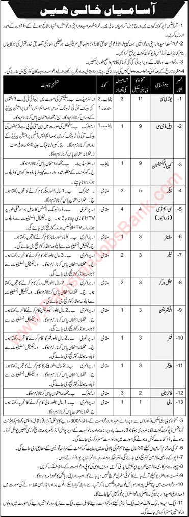 Ordnance Depot Quetta Jobs 2020 May / June Clerks, Drivers & Others Pak Army Latest