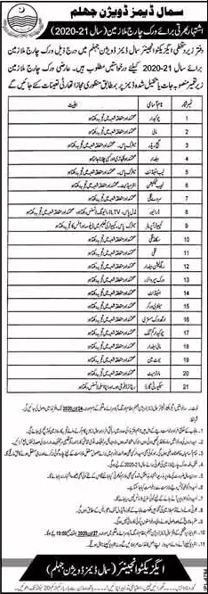 Small Dams Division Jhelum Jobs 2020 June Chowkidar, Baildar, Coolie & Others Latest