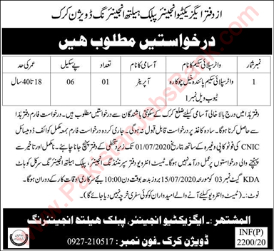 Tubewell Operator Jobs in Public Health Engineering Division Karak 2020 June Latest