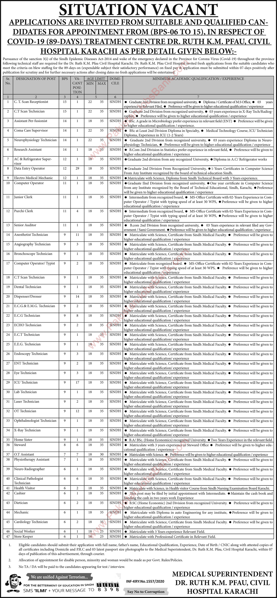 Civil Hospital Karachi Jobs June 2020 July Medical Technicians, Data Entry Operators & Others COVID 19 Dr. Ruth KM PFAU Latest