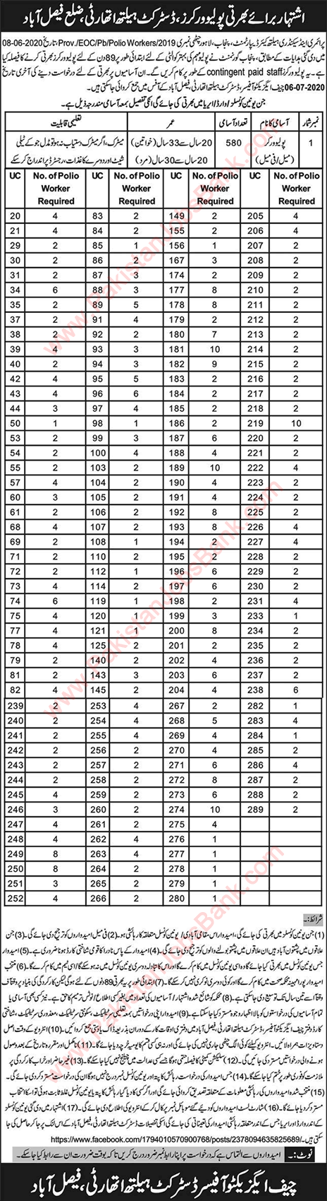 Polio Worker Jobs in Health Department Faisalabad 2020 June / July District Health Authority Latest