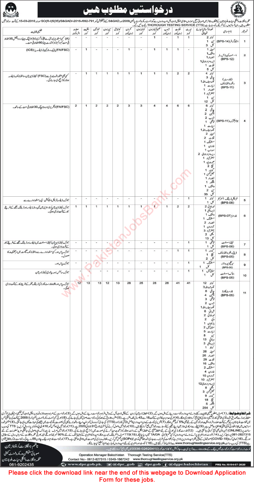 Forest and Wildlife Department Balochistan Jobs July 2020 TTS Application Fotm Forest Guards, Clerks & Others Latest