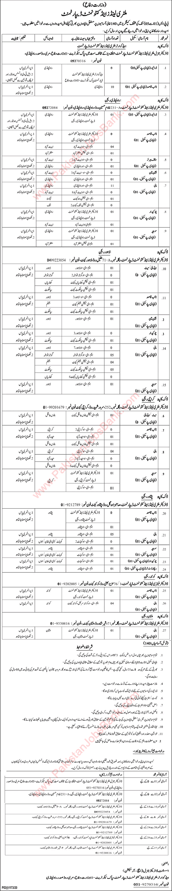 Military Lands and Cantonment Department Jobs September 2020 ML&C Latest