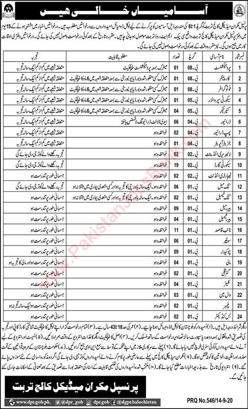 Makran Medical College Turbat Jobs 2020 September MMC Balochistan Latest