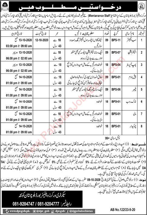 Workers Welfare Board Balochistan Jobs 2020 September Latest