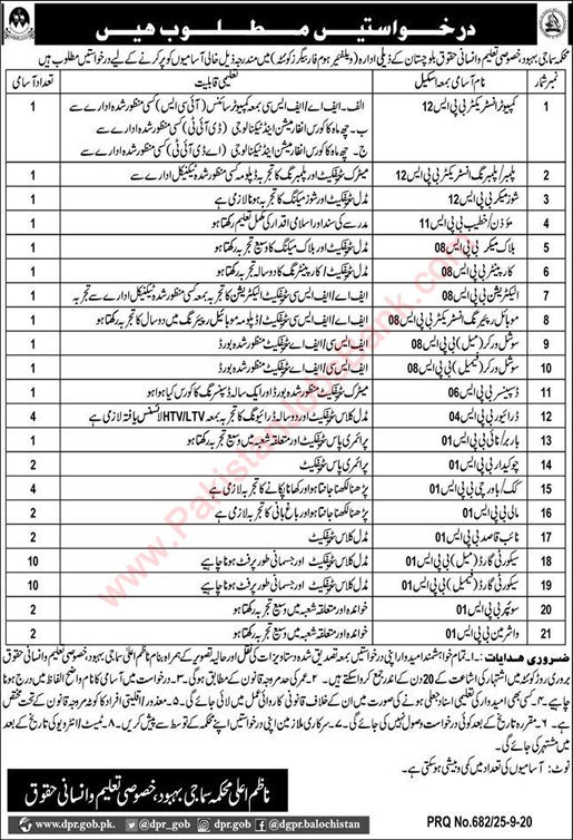 Social Welfare Department Balochistan Jobs September 2020 Welfare Home for Beggars Quetta Latest