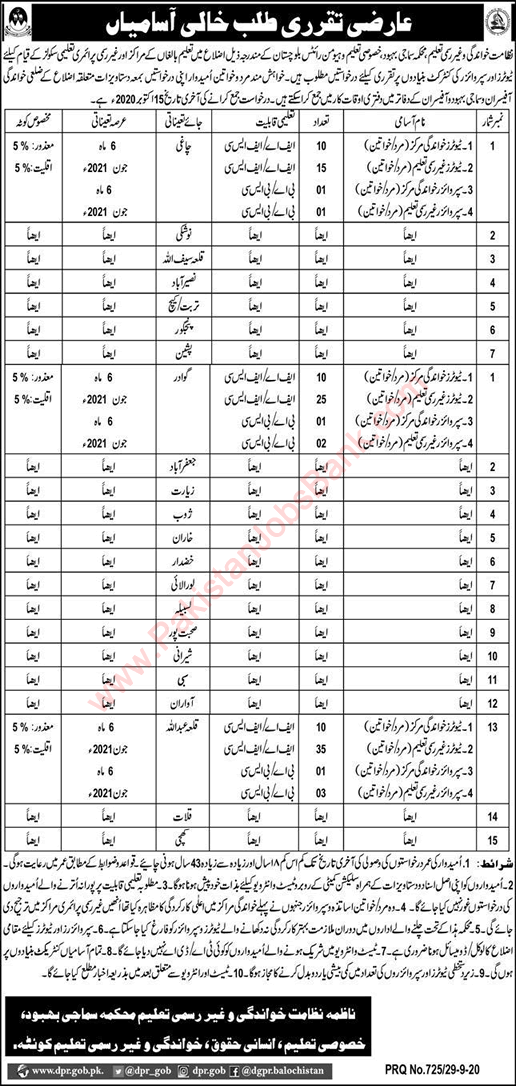 Literacy and Non Formal Education Department Balochistan Jobs 2020 October Teachers & Supervisors Latest