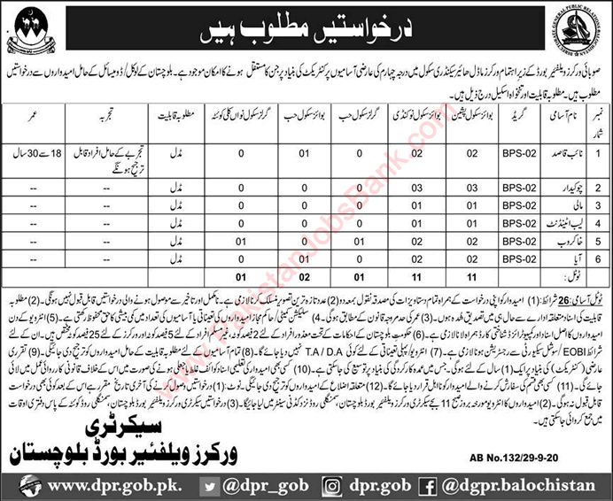 Provincial Worker Welfare Board Balochistan Jobs October 2020 Chowkidar, Naib Qasid & Others Latest