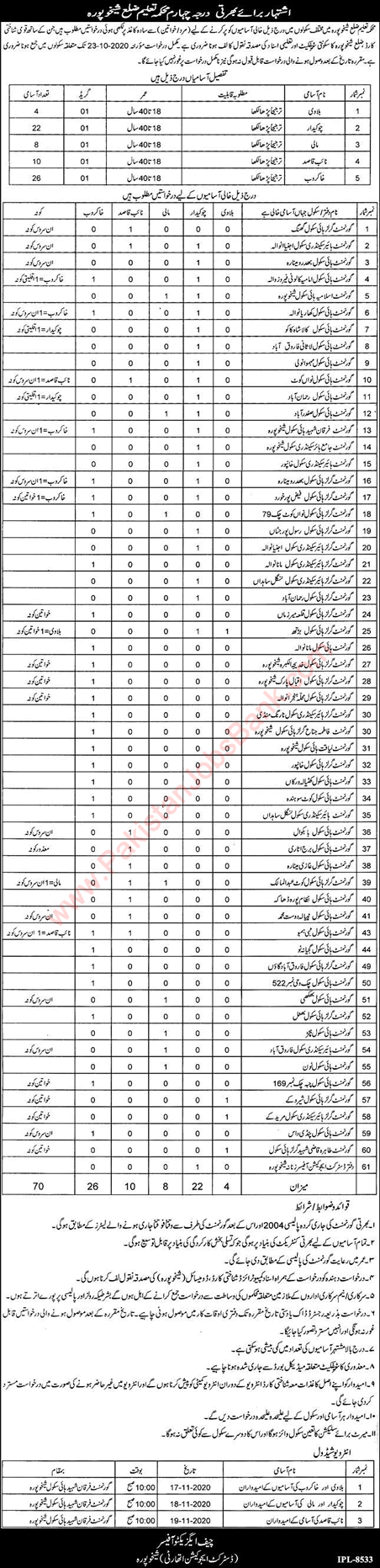 Education Department Sheikhupura Jobs 2020 October 2020 Khakroob, Chowkidar & Others Latest