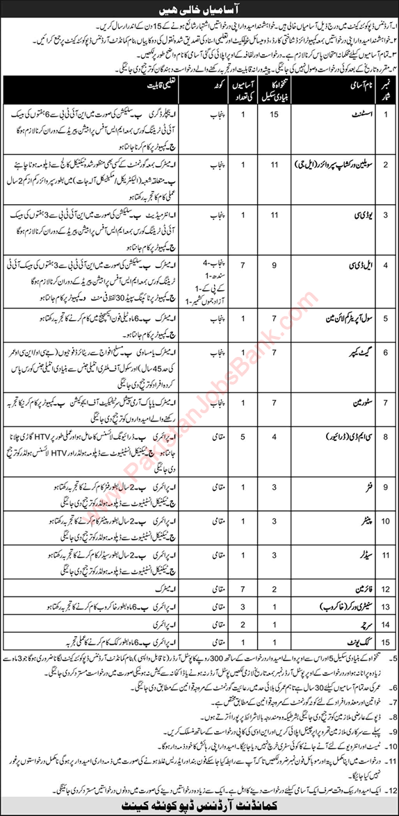 Ordnance Depot Quetta Jobs 2020 October Clerks, Fireman & Others Latest