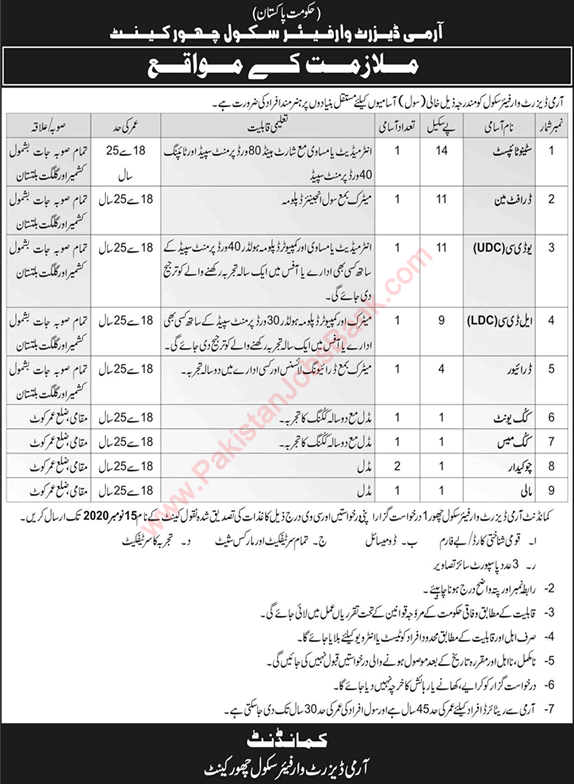 Army Desert Warfare School Chor Cantt Jobs 2020 October Sindh Clerks & Others Latest