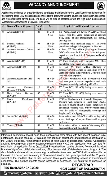 High Court of Balochistan Jobs 2020 October Assistant Computer Operator & Others Latest