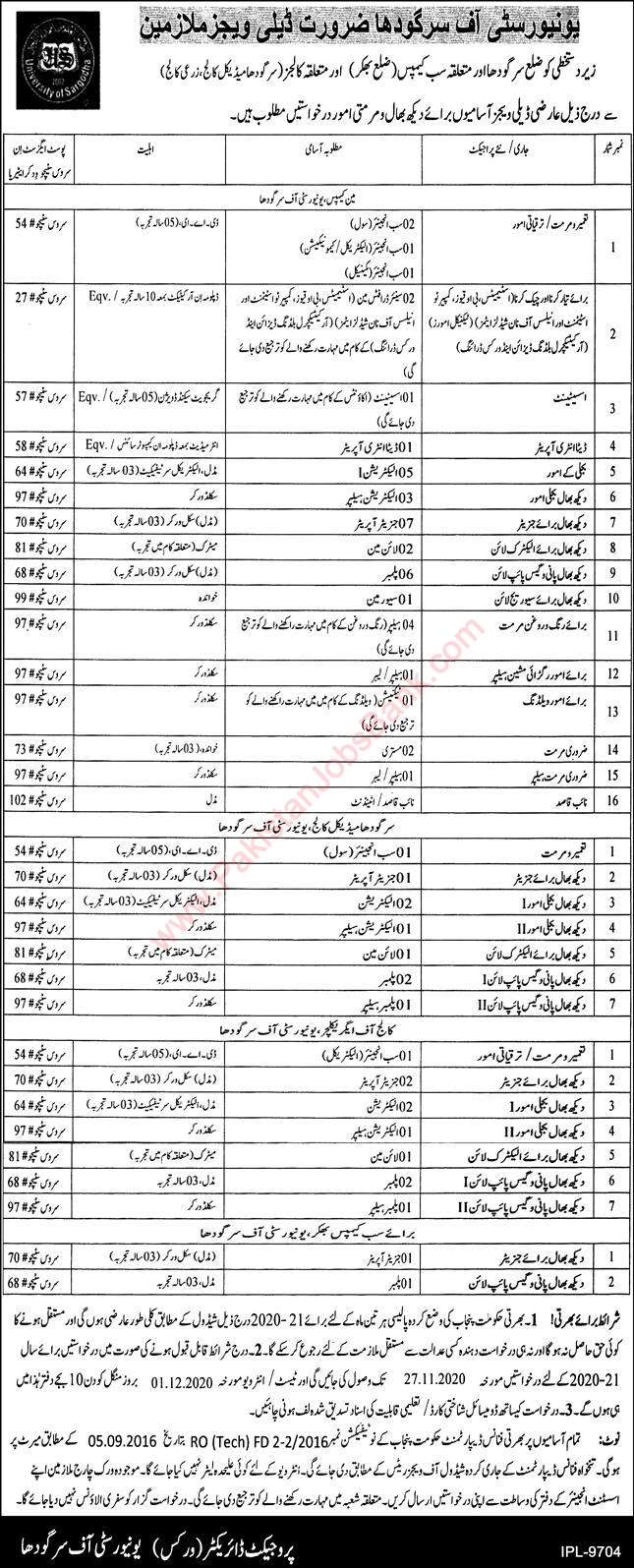 University of Sargodha Jobs November 2020 UOS Daily Wages Staff Latest