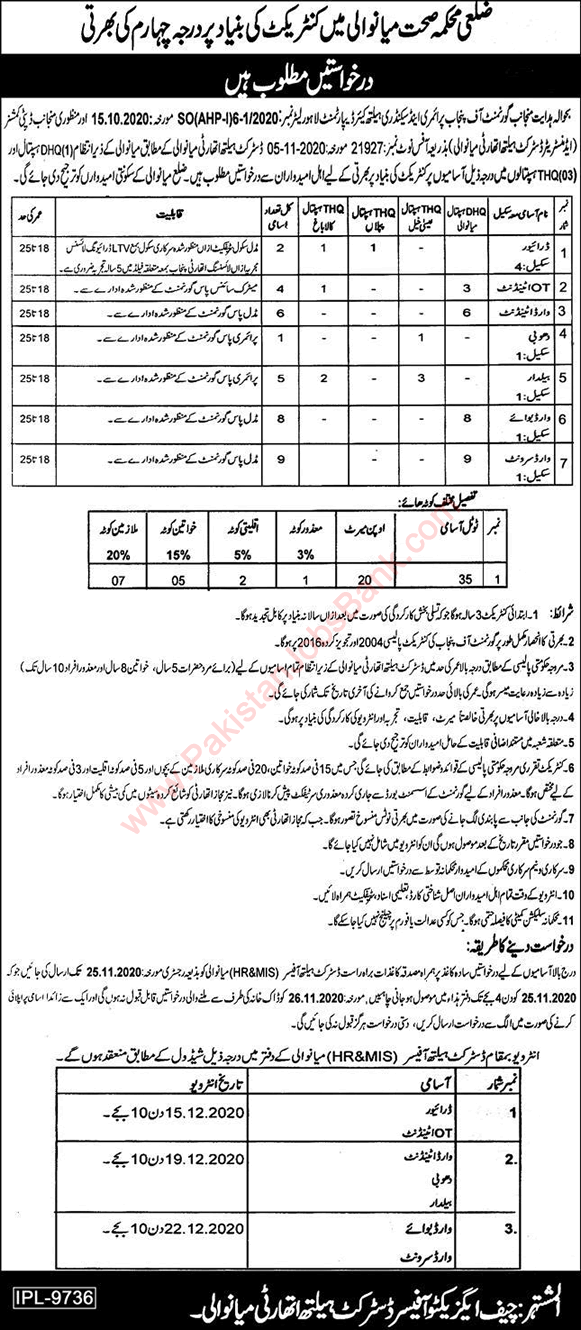 Health Department Mianwali Jobs November 2020 Ward Servants & Others DHQ / THQ Hospital Latest