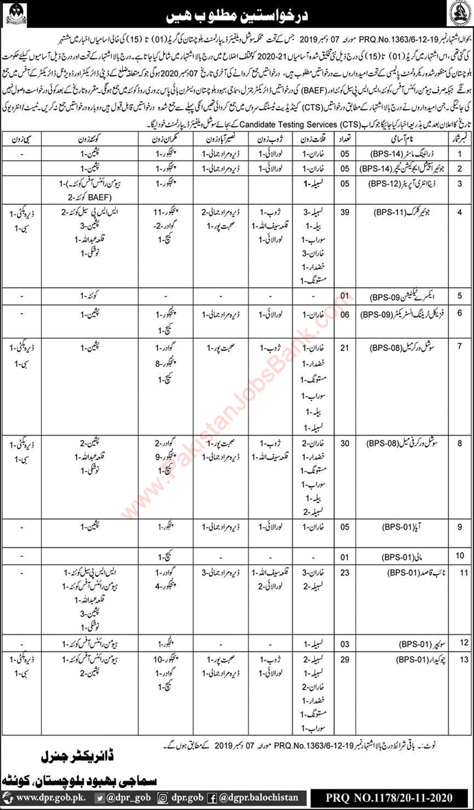 Social Welfare Department Balochistan Jobs November 2020 Clerks, Social Workers & Others Latest