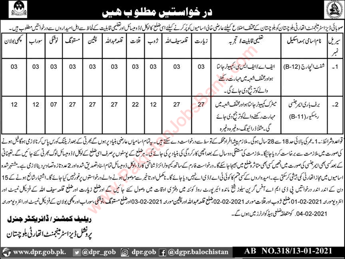 PDMA Balochistan Jobs 2021 Rescuers & Shift In Charge Provincial Disaster Management Authority Latest