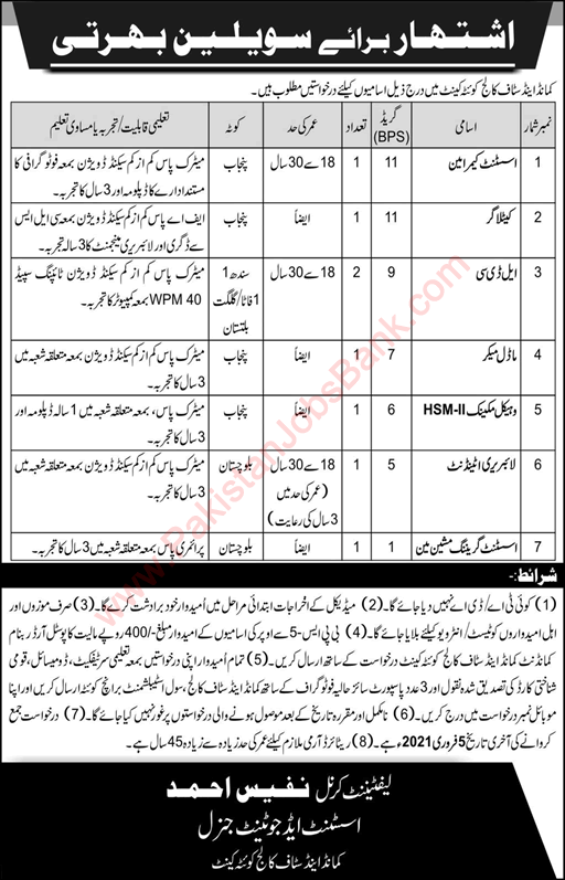 Command and Staff College Quetta Jobs 2021 Clerks & Others Pak Army Latest