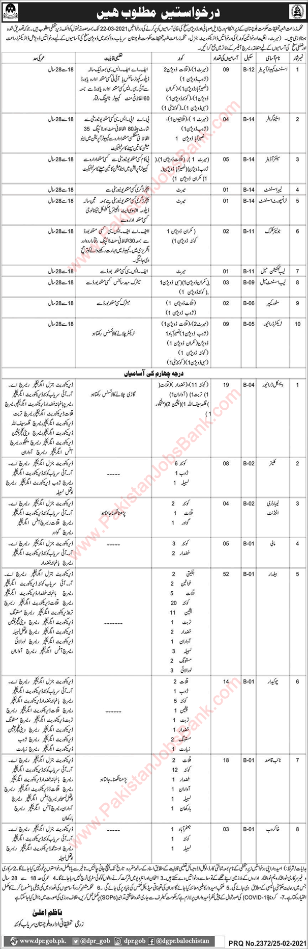 Agriculture Research Institute Balochistan Jobs 2021 February Baildar, Drivers, Naib Qasid & Others Latest