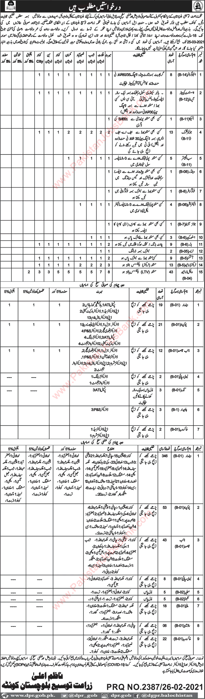 Agriculture Department Balochistan Jobs 2021 February / March Baildar, Chowkidar & Others Latest